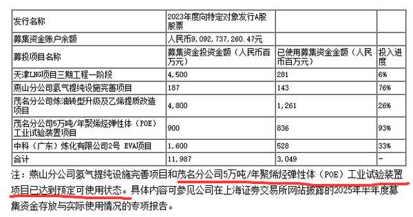 中石化聚烯烃弹性体（POE）装置最新消息！